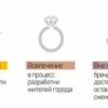 Исследование идентичности города Белгорода